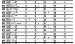 太原五中分数线 太原五中分数线